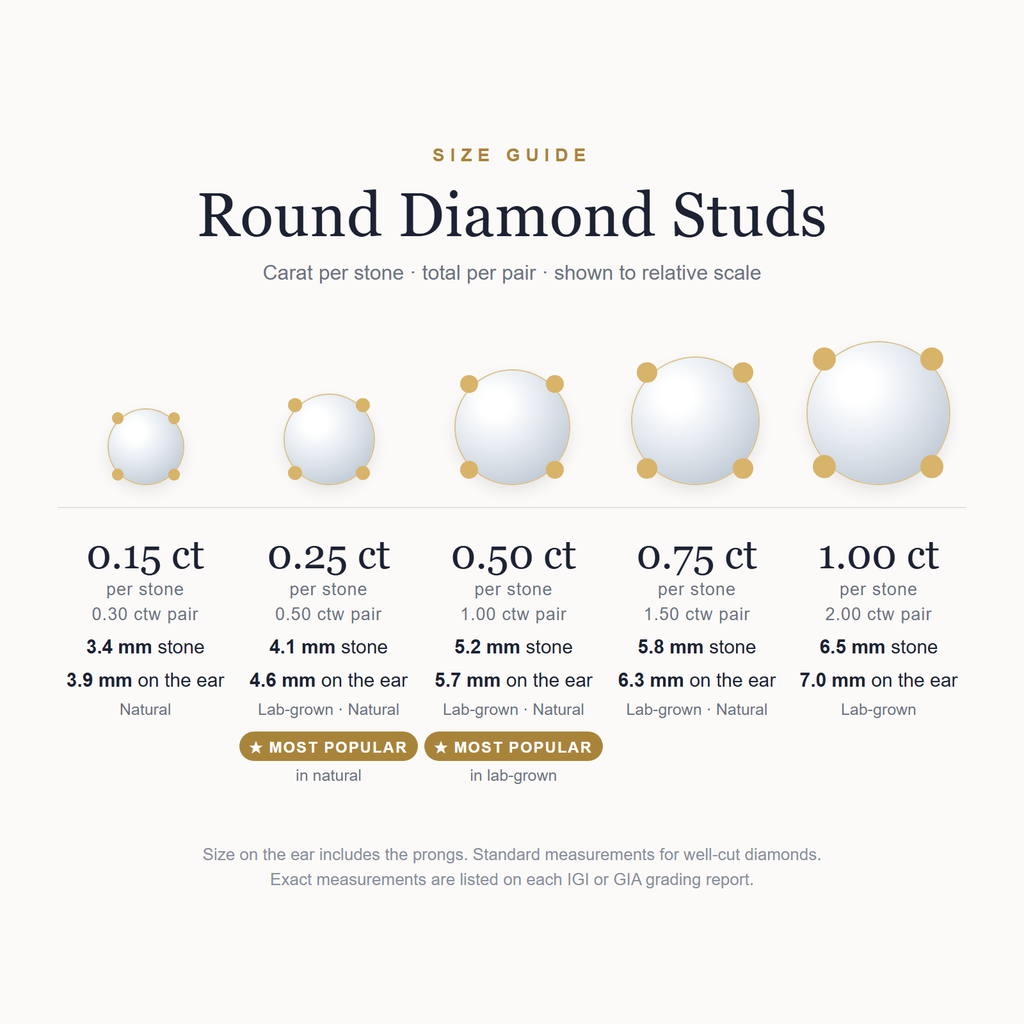 Round diamond stud earrings size guide.