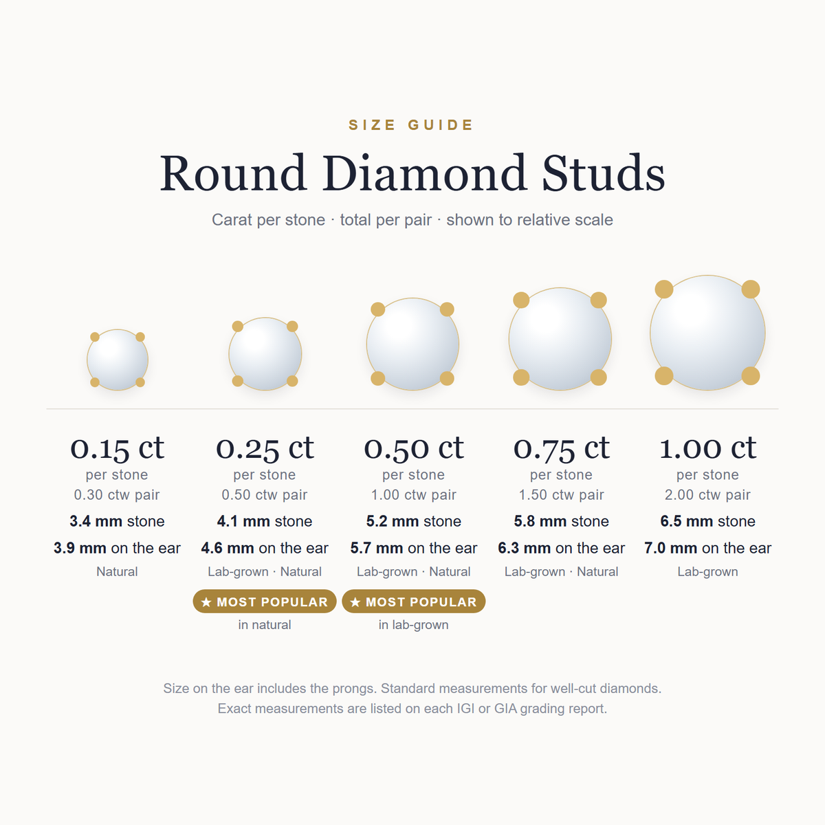 Round diamond stud earrings size guide.